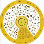 The Upper Midwest Local Foods Wheel