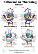 Reflexzonen-Therapie Mini-Poster - Hände DIN A4