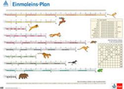 Rechenposter Einmaleins-Plan 2