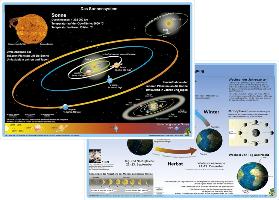 Das Sonnensystem / Erde in Bewegung. DUO-Schreibunterlage klein