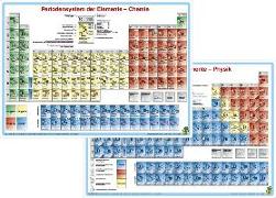 Periodensystem der Elemente Physik/Chemie. DUO-Schreibunterlage klein