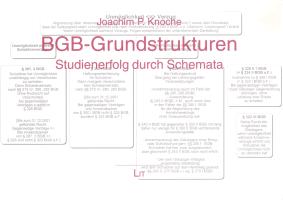 BGB-Grundstrukturen