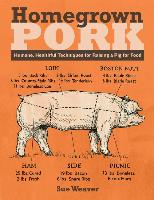 Homegrown Pork