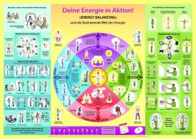 Deine Energie in Aktion! Wandposter. »Energy Balancing« fürs tägliche Leben