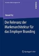 Die Relevanz der Markenarchitektur für das Employer Branding