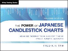 The Power of Japanese Candlestick Charts