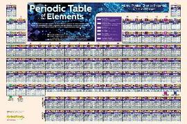 Periodic Table Poster (24 X 36 Inches) - Laminated: A Quickstudy Chemistry Reference