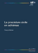 La procédure civile en schémas