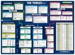 mindmemo Lernposter - The Tenses - Die englischen Zeiten - Zusammenfassung