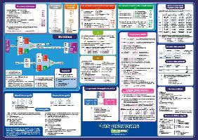 mindmemo Lernposter - Les pronoms - Die französischen Pronomen - Zusammenfassung