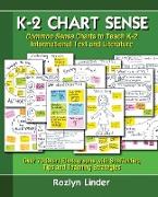 K-2 Chart Sense