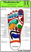 Fußreflexzonen Therapie -Fußsohle-. Medizinische Tasche-Karte