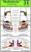 Fußreflexzonen Therapie - Fußrücken und Seiten. Medizinische Taschen-Karte