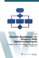 Visueller Regeleditor für Semantic Web Optimierungsregeln