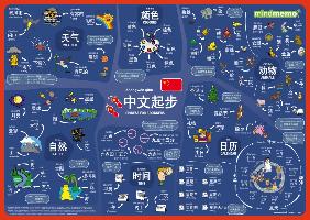 mindmemo Lernposter - Chinesisch für Einsteiger - Vokabeln lernen mit Bildern - Zusammenfassung