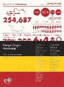 Design Origin: Germany