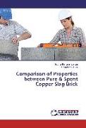 Comparison of Properties between Pure & Spent Copper Slag Brick