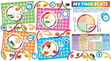 My Food Plate Bulletin Board