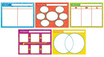 Great Graphic Organizers Bulletin Board