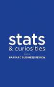 STATS and Curiosities: From Harvard Business Review