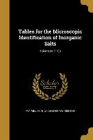 Tables for the Microscopic Identification of Inorganic Salts, Volume no.1108