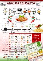 Low-Carb-Pasta: Abnehmen mit Nudeln aus Konjak (Shirataki), Linsen, Soja & Co. (2018) Rezepte mit Fisch und Fleisch
