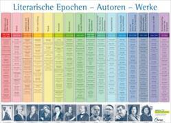 Bange Literatur-Epochen-Plakat. Literarische Epochen - Autoren - Werke