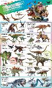 DKfindout! Dinosaurs Poster