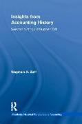 Insights from Accounting History