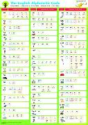 Oxford Reading Tree: Floppy's Phonics: Sounds and Letters: Poster Pack