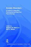 Anxiety Disorders