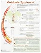 Metabolic Syndrome