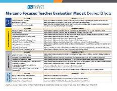 Focused Teacher Evaluation Map/Desired Effects Quick Reference Guide