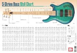 5-String Bass Wall Chart
