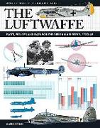 The Luftwaffe