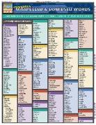 Commonly Misspelled and Confused Words: Quickstudy Laminated Reference Guide