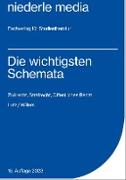 Die wichtigsten Schemata