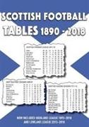 Scottish Football Tables 1890-2018