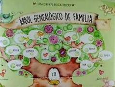 Árbol geneologico de familia