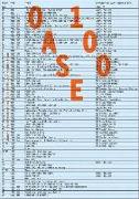 Oase 100: The Architecture of the Journal