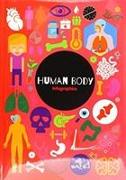 HUMAN BODY