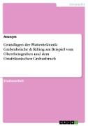 Grundlagen der Plattentektonik: Grabenbrüche & Rifting am Beispiel vom Oberrheingraben und dem Ostafrikanischen Grabenbruch