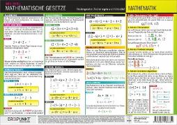 Mathematische Gesetze. Info-Tafel