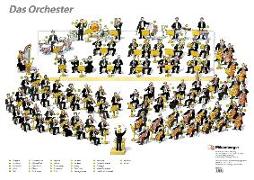 RONDO Orchester-Poster