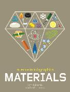 Science in Infographics: Materials