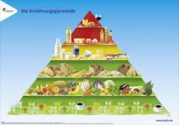 Die Ernährungspyramide - Fotoposter