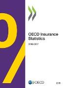 OECD Insurance Statistics 2018