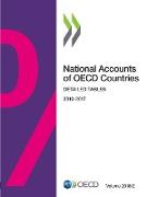 National Accounts of OECD Countries, Volume 2018 Issue 2: Detailed Tables