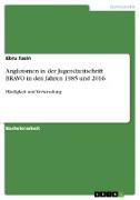 Anglizismen in der Jugendzeitschrift BRAVO in den Jahren 1985 und 2016