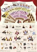 Orchester-Instrumente. Poster gerollt